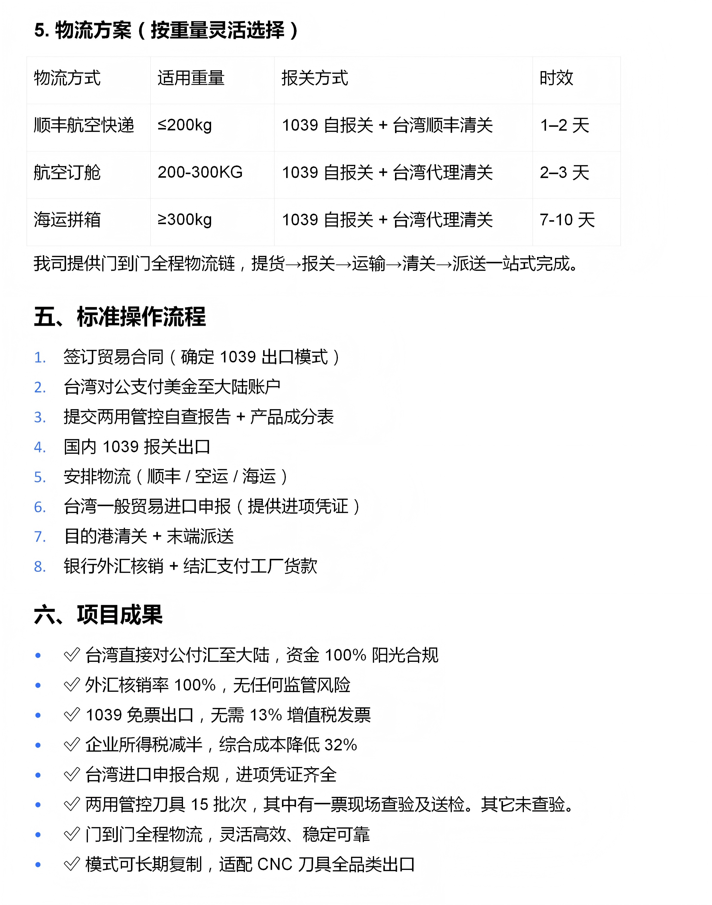 CNC 刀具→台湾 1039 出口实战案例_04.jpg