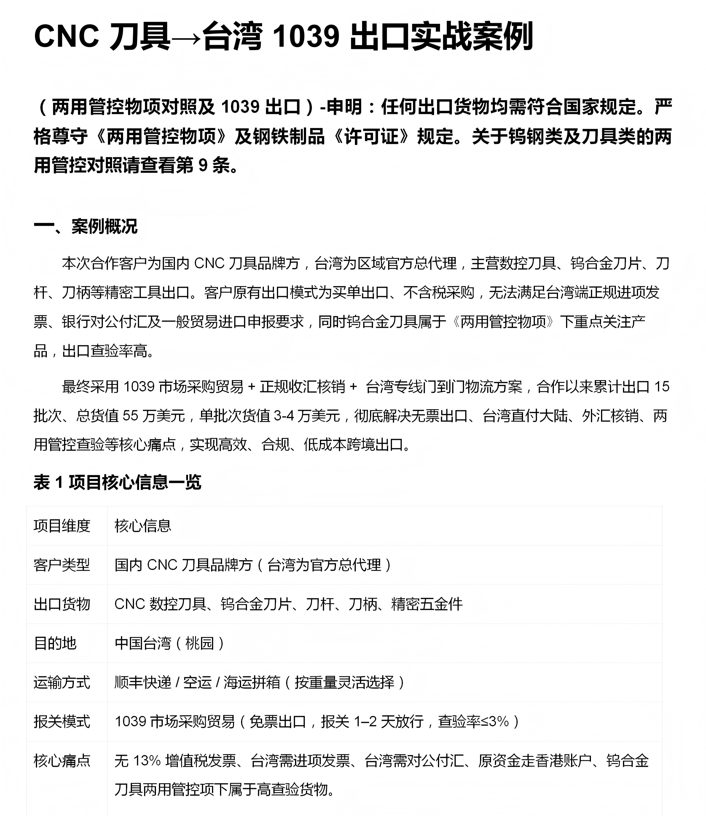 CNC 刀具→台湾 1039 出口实战案例_01.jpg