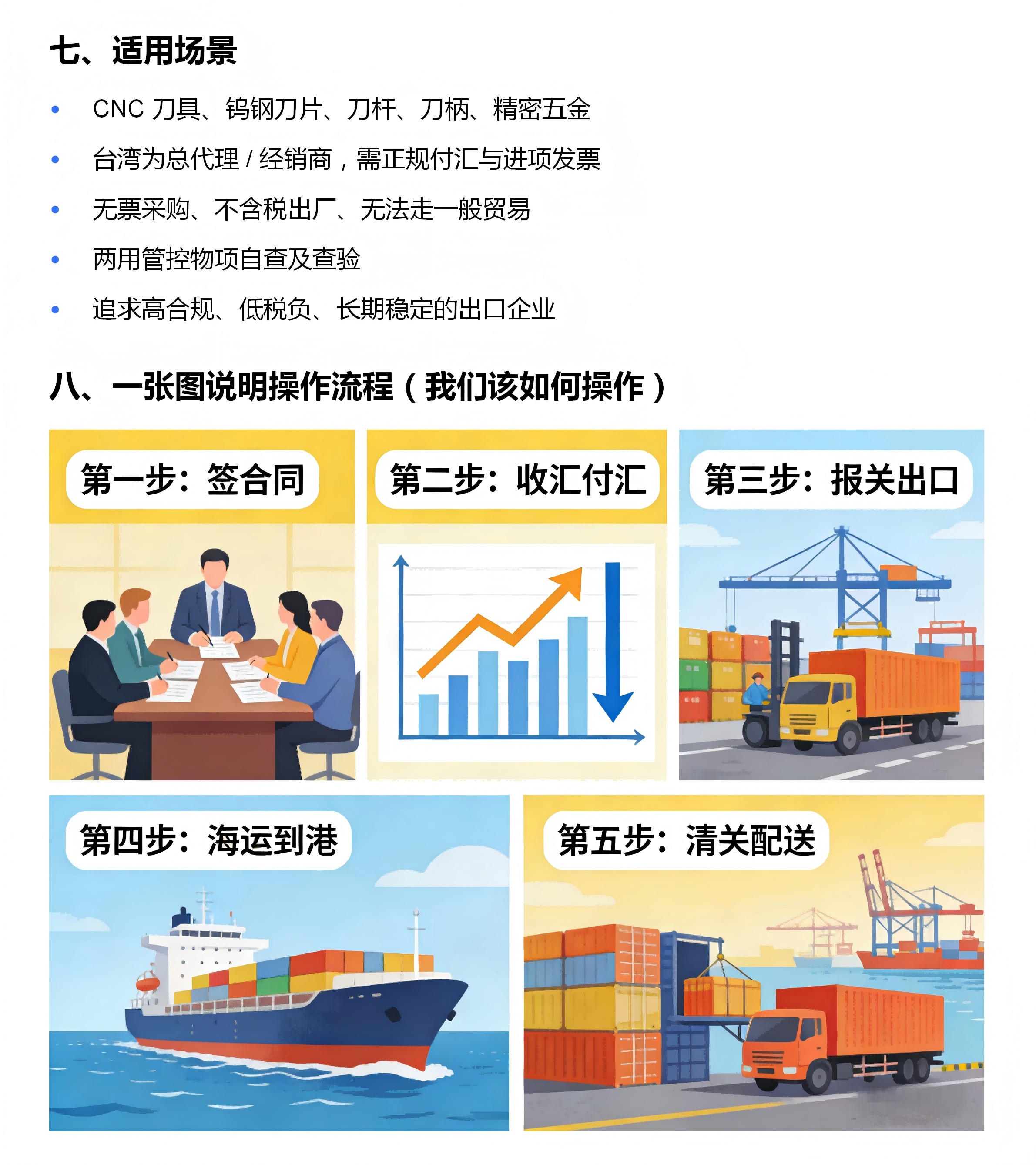 CNC 刀具→台湾 1039 出口实战案例_05.jpg